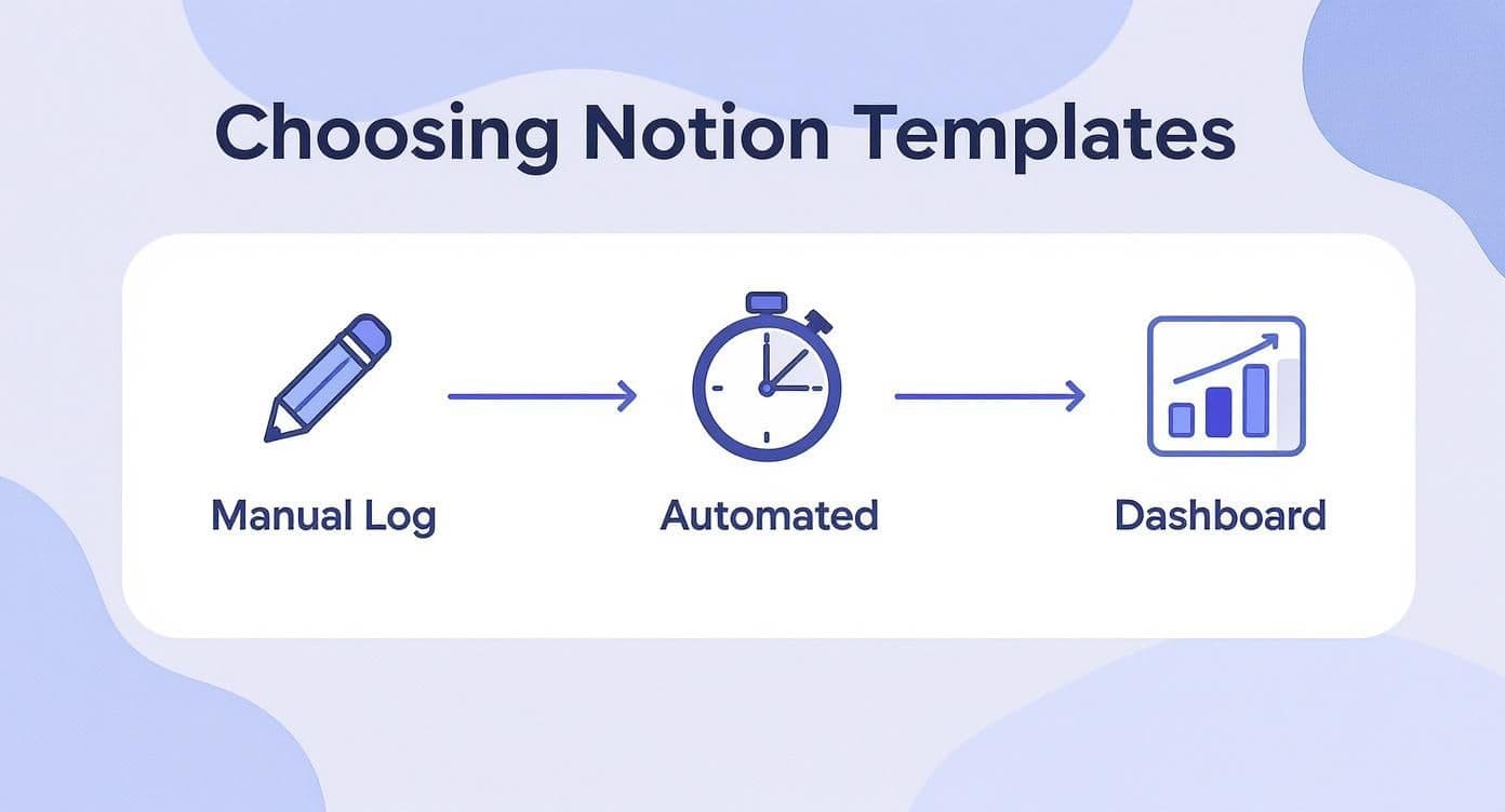 Infographic about notion time tracking template