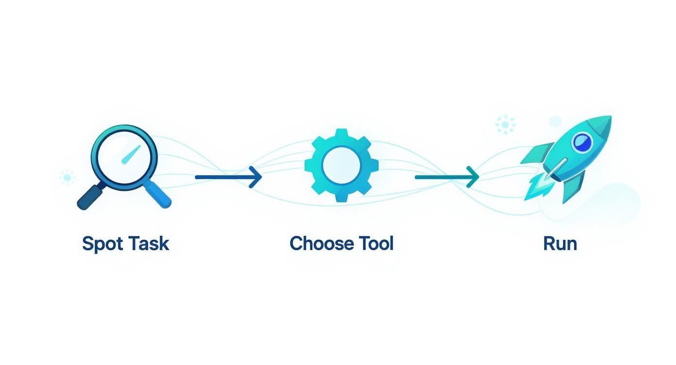 Infographic about how to improve work efficiency